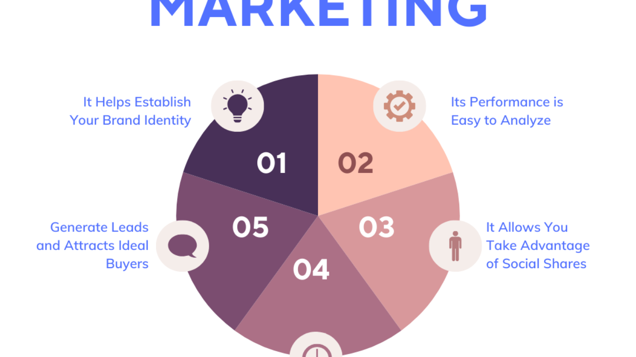 Content Marketing Infographic Hephzibah Edutech